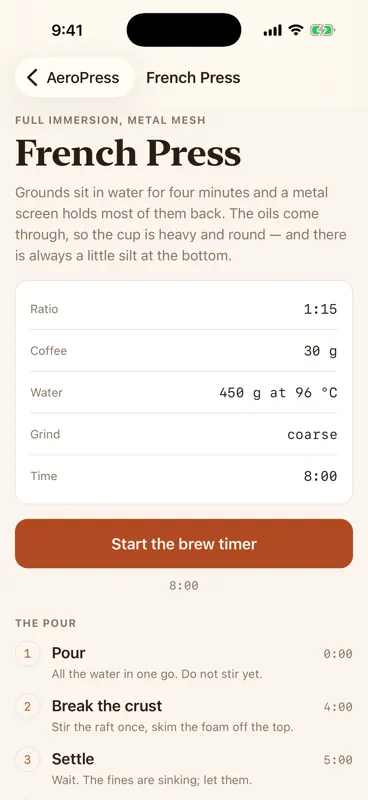 Captured screen for /method/french-press